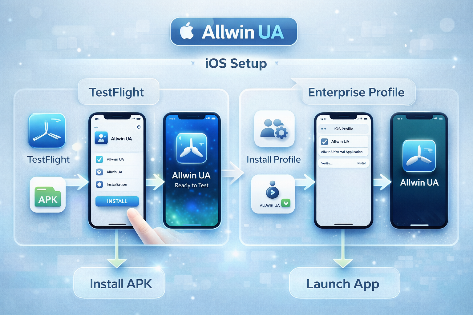 Оллвин на iPhone: установка приложения на iOS и корректный запуск на смартфоне